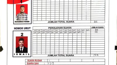 Pesta Demokrasi Telah Usai, ismail Menang Tipis Di pemilihan Geuchik 